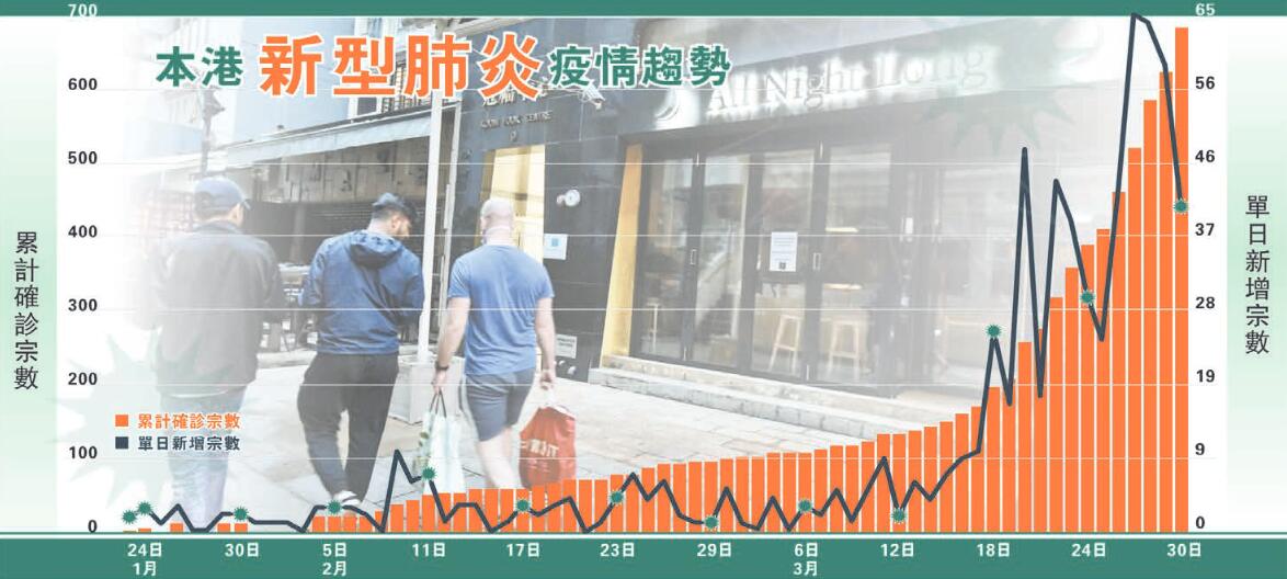 香港疫情最新情况分析