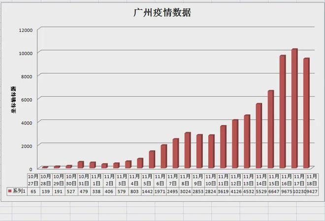 广州疫情最新消息